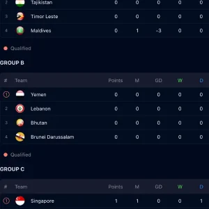Bảng xếp hạng Asia Cup