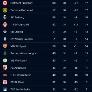 Bảng xếp hạng Bundesliga
