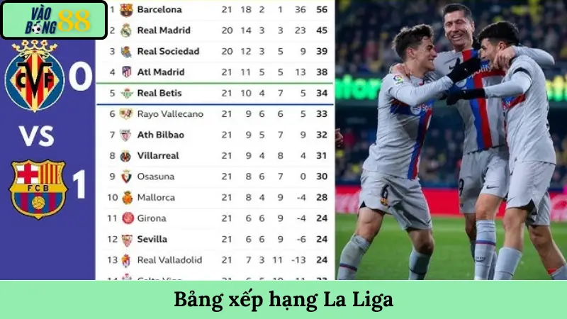 Bảng Xếp Hạng La Liga