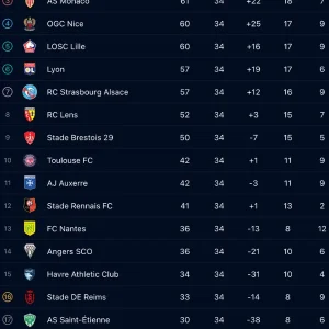 Bảng xếp hạng Ligue 1