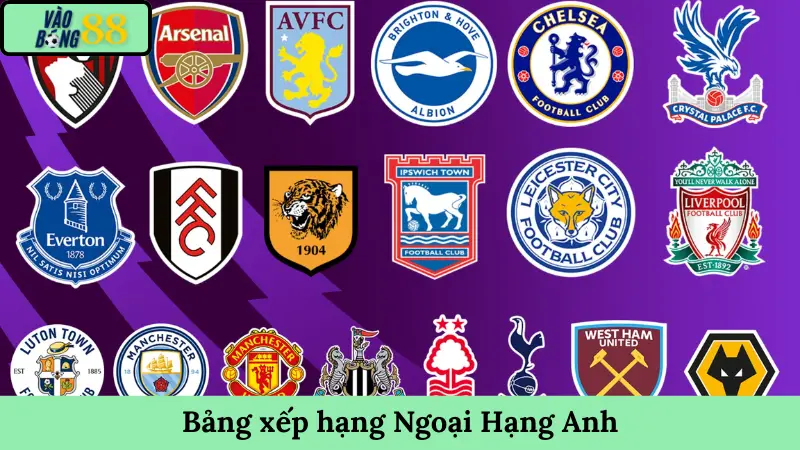 Bảng xếp hạng Ngoại Hạng Anh