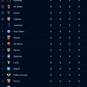Bảng xếp hạng Serie A