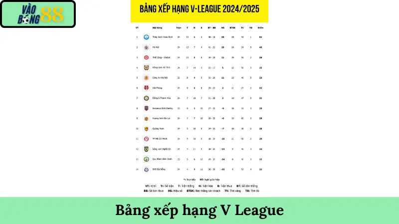 Bảng xếp hạng V-League - BXH V League mới nhất