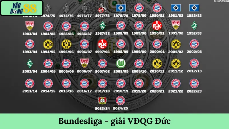 Bundesliga - giải VĐQG Đức