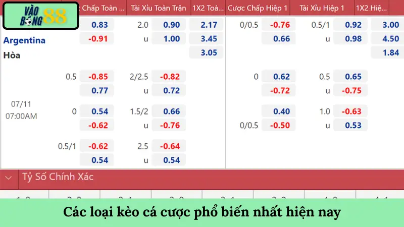 Các loại kèo cá cược phổ biến nhất hiện nay