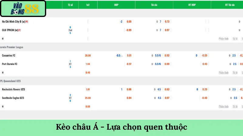 Kèo châu Á - Lựa chọn quen thuộc